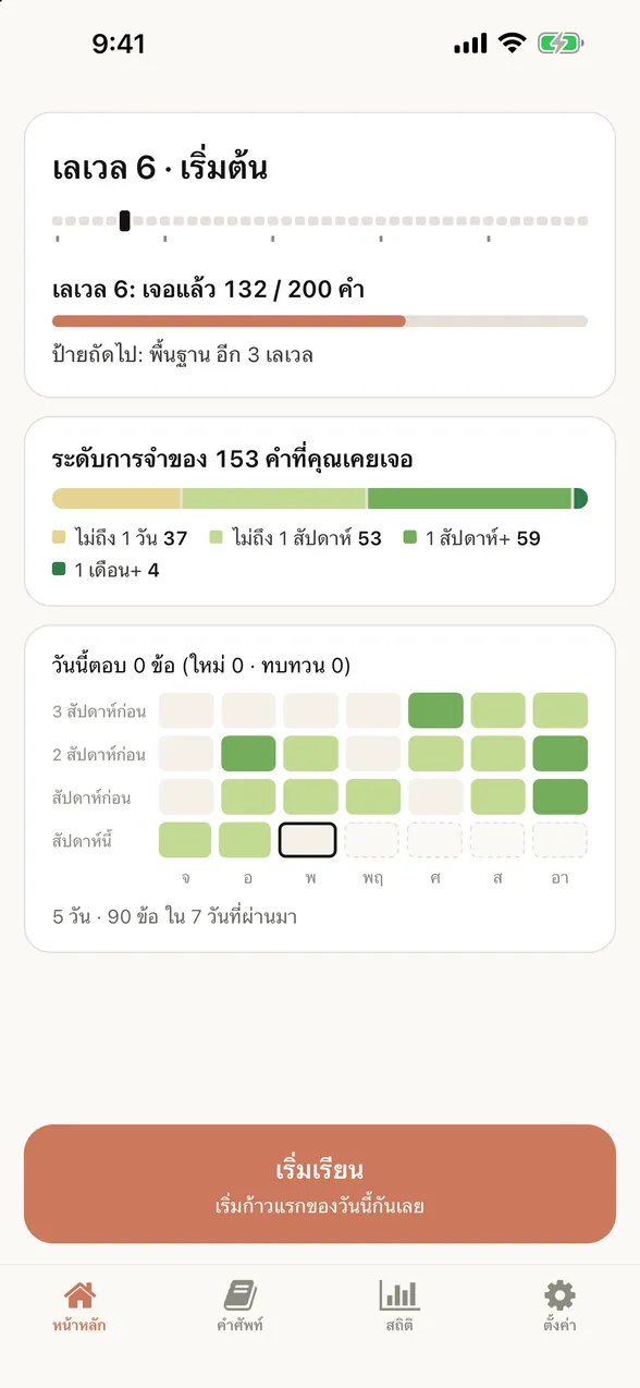 หน้าหลักของแอป (ก่อนเรียนวันนี้): เลเวล 6 เจอแล้ว 132 / 200 คำ ระดับการจำของ 153 คำที่เคยเจอ และบันทึกการเรียน 4 สัปดาห์