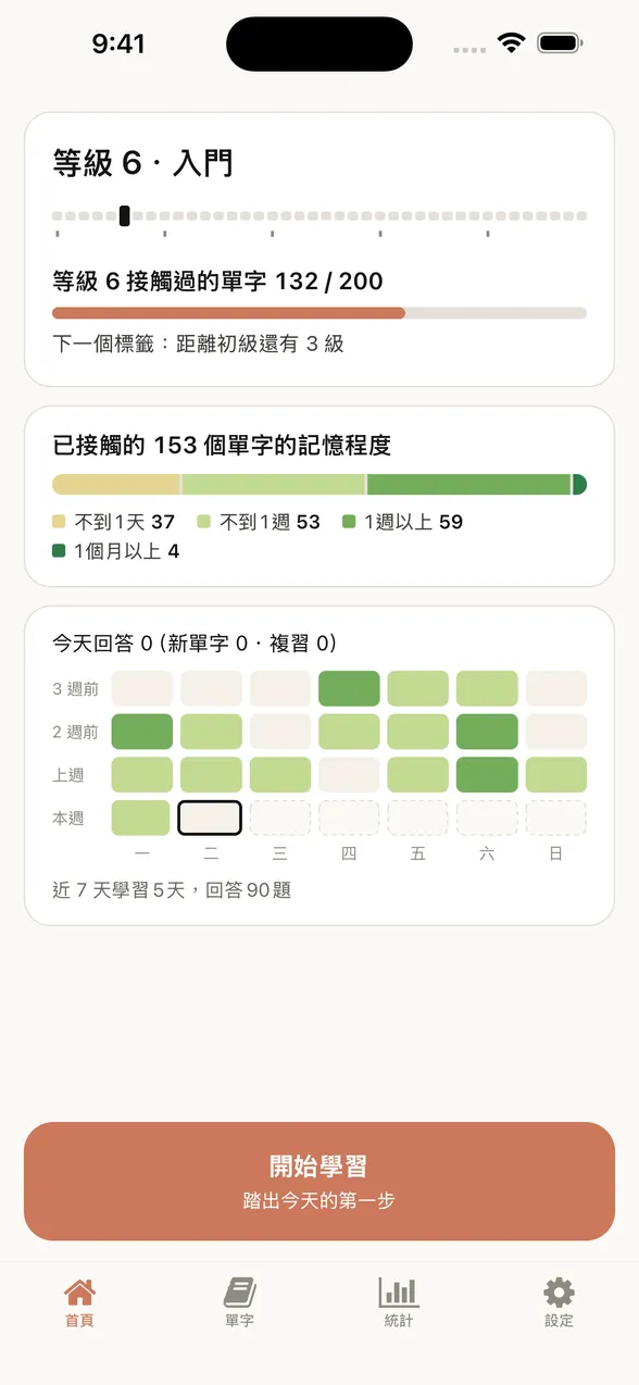 App 首頁（今天學習之前）。等級 6 已接觸 132 / 200 個單字、目前接觸過的 153 個單字記得多牢，以及 4 週的學習紀錄。